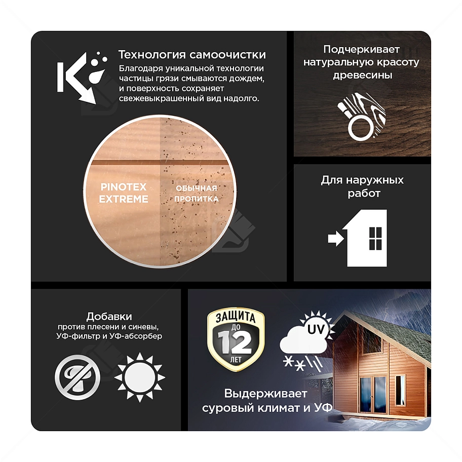 Пропитка декоративная для защиты древесины Pinotex Extreme белая полуматовая 9 л