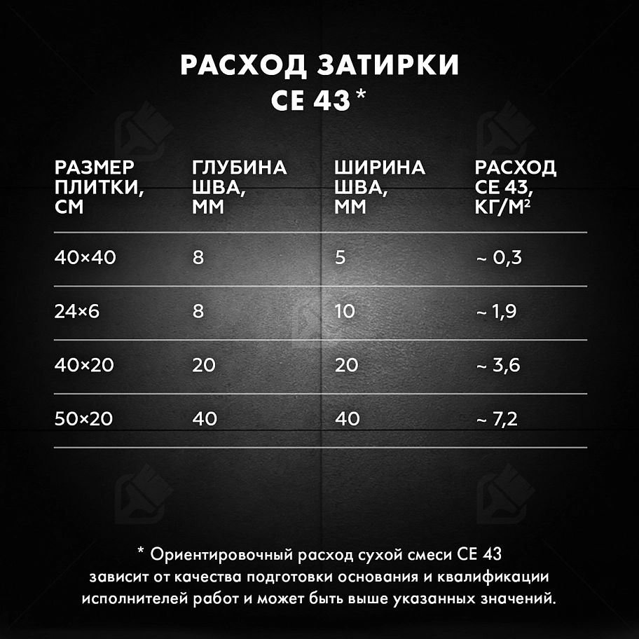 Затирка для широких швов от 5 до 40 мм Церезит CE 43 Super Strong графит 2 кг